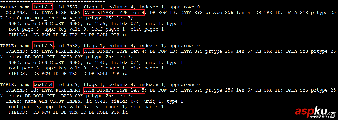 MySQL,數據類型