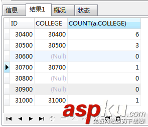 MySQL,分組,鏈接