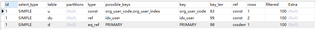 mysql,多表關聯,索引,表關聯,創建聯合索引