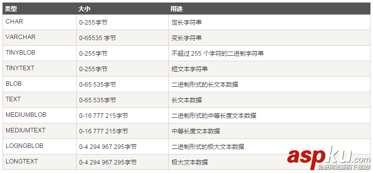 選擇MySQL數據庫的命令以及PHP腳本下的操作方法