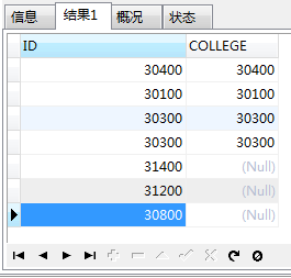 MySQL,分組,鏈接