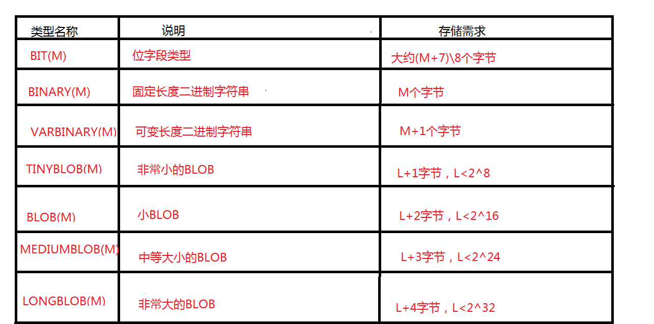 MySQL,數據庫,數據類型