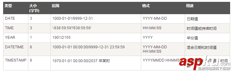 選擇MySQL數據庫的命令以及PHP腳本下的操作方法