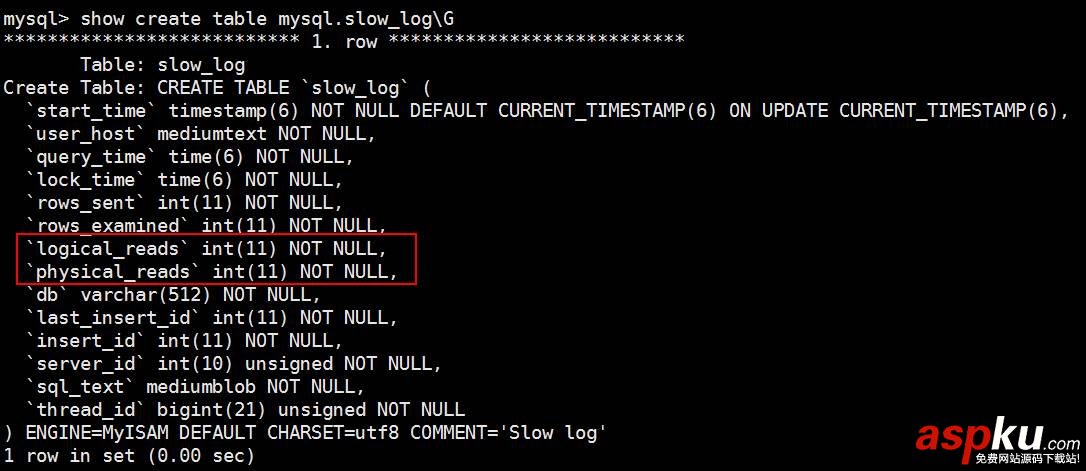 MySQL,慢日志,優化方案