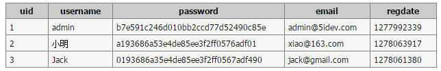MySQL中使用表別名與字段別名的基本教程
