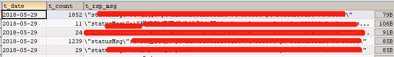 mysql,數據,統計