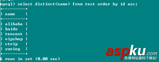MySQL,Distinct,Distinct關鍵字的詳解,用法