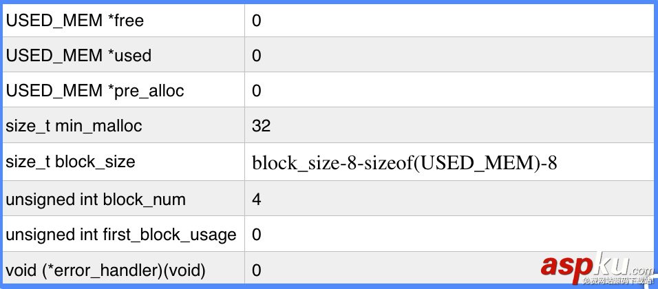 MySQL,MEM_ROOT,MEM_ROOT詳解,MEM_ROOT實例代碼
