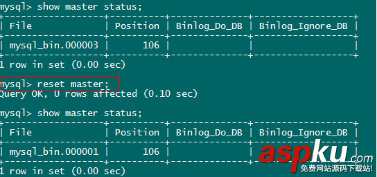 MySQL中Binary Log二進制日志文件的基本操作命令小結