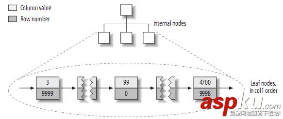 mysql的索引優化,mysql,表索引優化,mysql索引優化