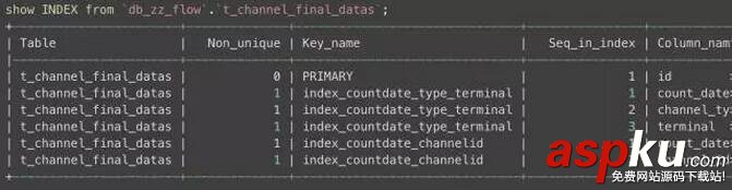 mysql,死鎖,日志