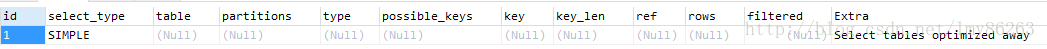 MySQL,聚合函數,count
