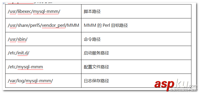 mysql高可用方案,mysql高可用架構方案,mysql,mmm