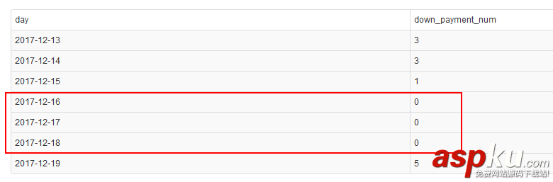 mysql,統計報表,mysql按照天統計報表