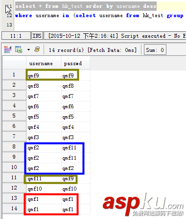 mysql,重復數據