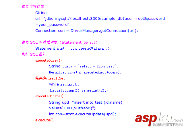 mysql jdbc連接步驟及常見參數