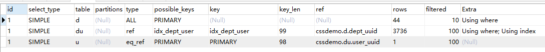 mysql,多表關聯,索引,表關聯,創建聯合索引