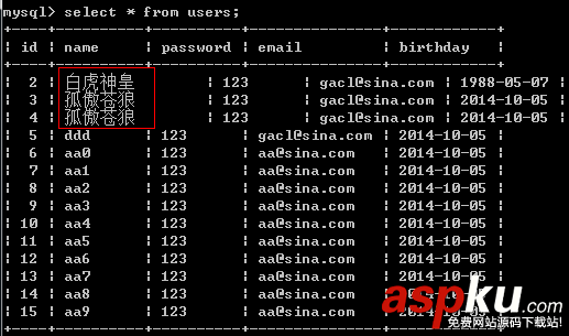 解決MySQL客戶端輸出窗口顯示中文亂碼問題的辦法