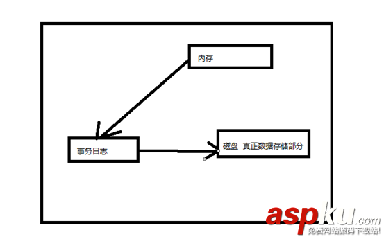 Mysql,日志管理,備份,恢復