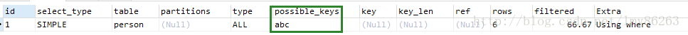 MySQL,聚合函數,count
