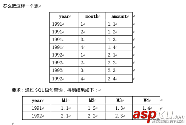 mysql,列修改行,mysql顯示數據