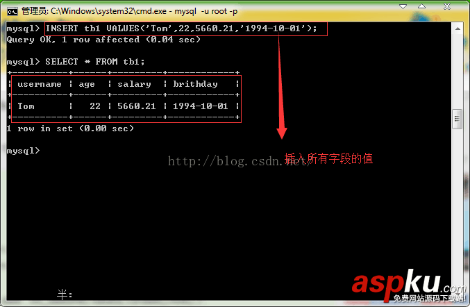 MySQL基本數據類型,MySQL數據類型