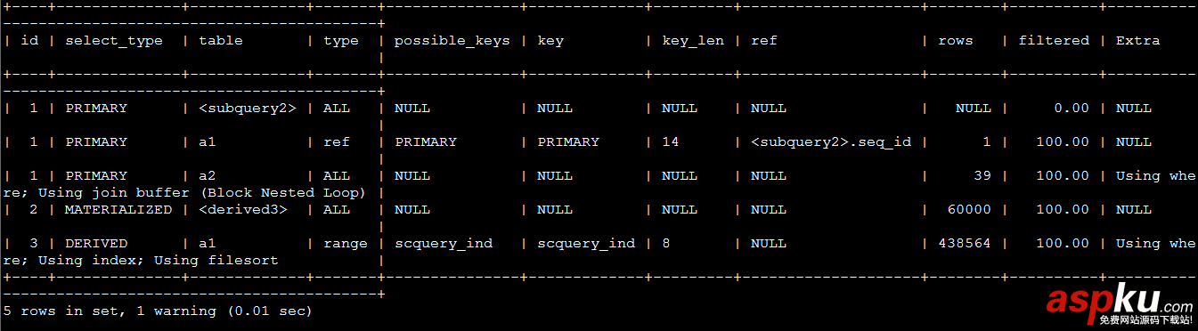 MySQL,分頁優化