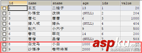 Mysql,指定順序排序