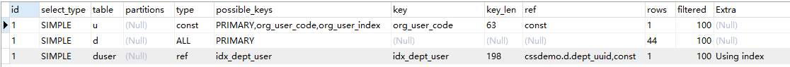 mysql,多表關聯,索引,表關聯,創建聯合索引