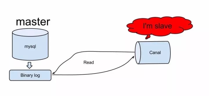 MySQL,雙活,同步復制