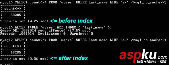 MySQL,最佳實踐