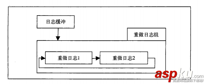 MySQL中二進制與重做日志文件的基本概念學習教程
