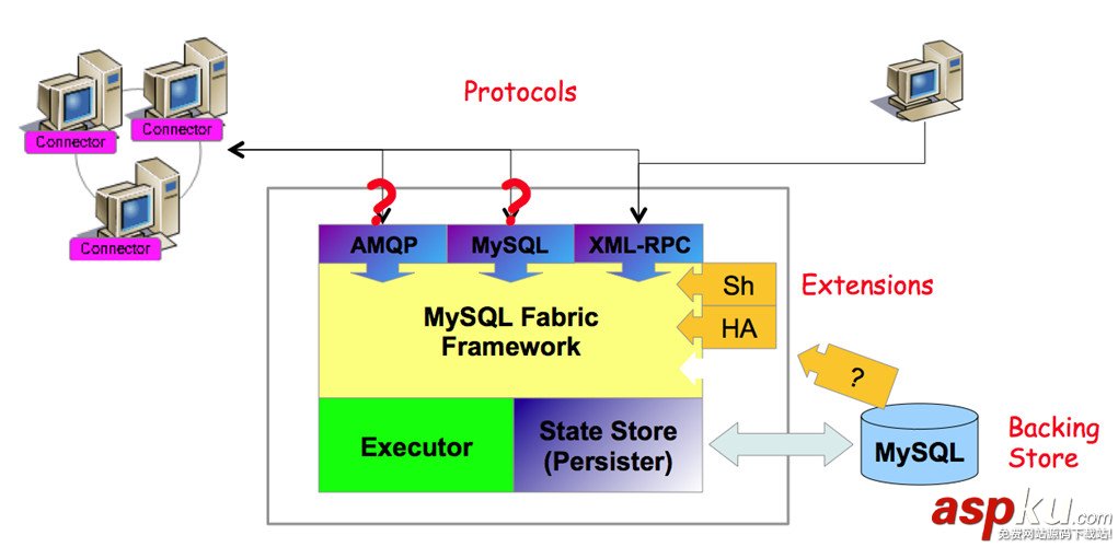 MySQL,數據庫