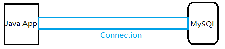 JDBC數據庫連接,mysql數據庫連接,連接mysql數據庫