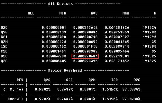 MySQL,服務器,SSD