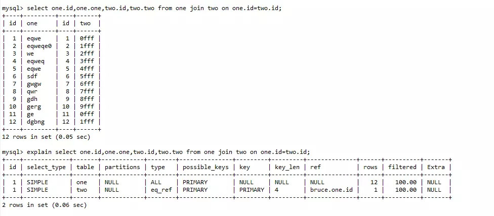 mysql,from,join,查詢