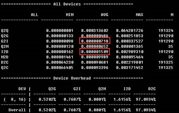 MySQL,服務器,SSD