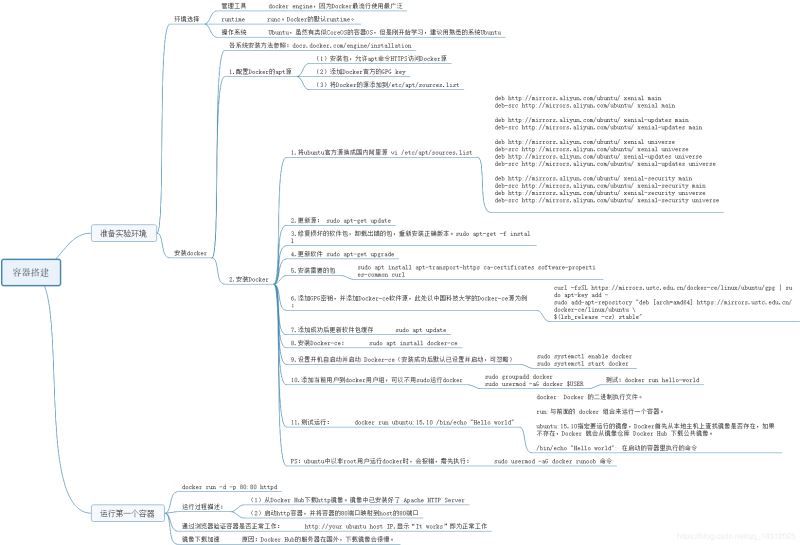 vmware中的Ubuntu Docker安裝(容器搭建)