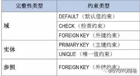MySQL,刪庫,數據完整性