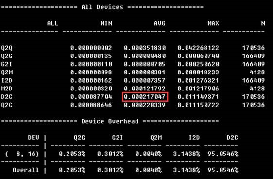 MySQL,服務器,SSD