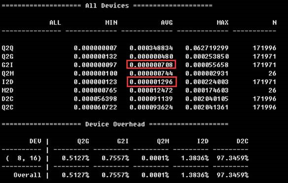 MySQL,服務器,SSD