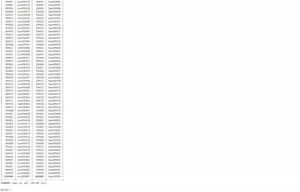 mysql,from,join,查詢