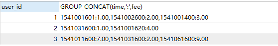 mysql,concat,函數