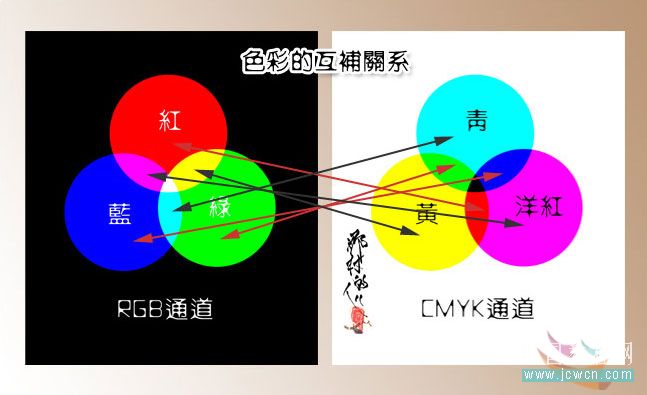 photoshop入門實例:曲線調照片色彩