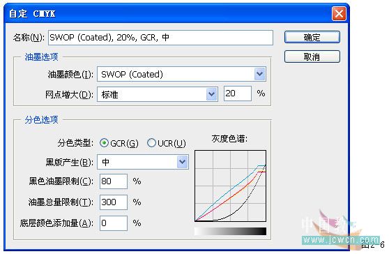 photoshop教程:mm膚色處理方法匯總