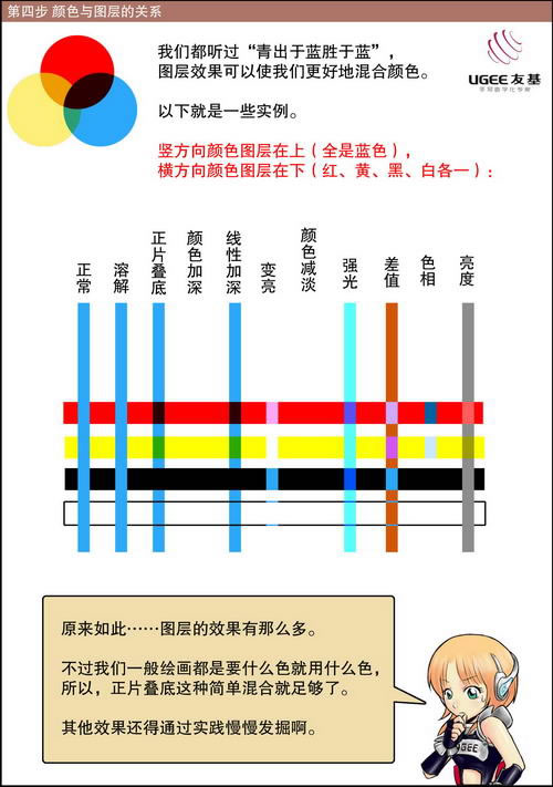 photoshop教程:手繪cg漫畫