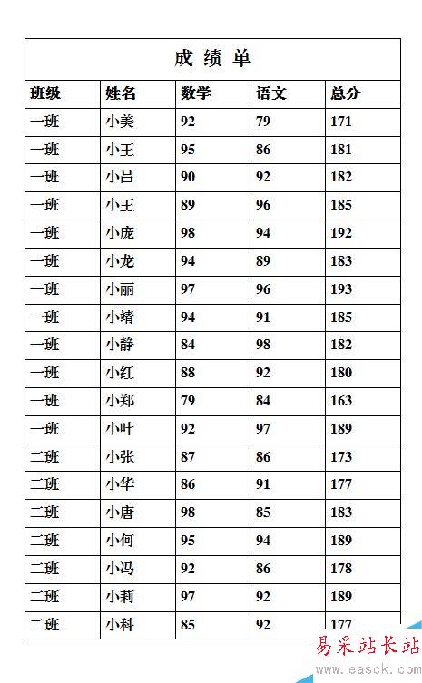 打印時讓表格標題在每頁重復出現