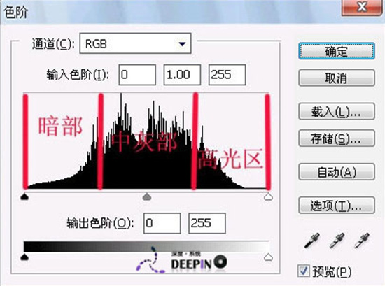 photoshop入門實例(7):認識色階