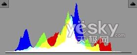 photoshop處理raw格式照片的方法與技巧