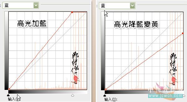 photoshop入門實例:曲線調照片色彩